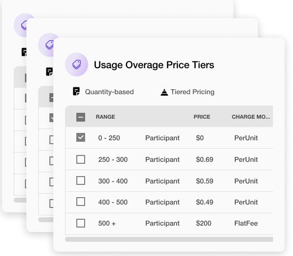 Optimize pricing to grow your revenue
